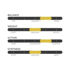 CodaBow DGA4A Diamond GX Violin Bow(Codabow Dga4a Diamond Gx Violin Bow) -AVL Gear Outlet 3 codabow dga4a 8add0c3f 51ee 4976 9362 4818e31505a8